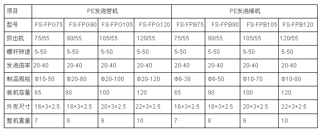 PE发泡管、棒异型材挤出机